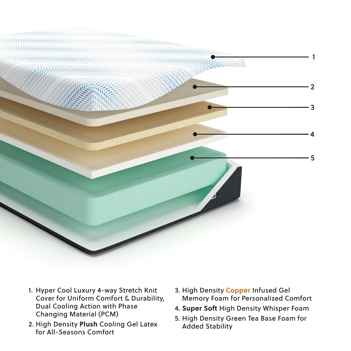 Ashley Express - Millennium Luxury Gel Latex and Memory Foam California King Mattress