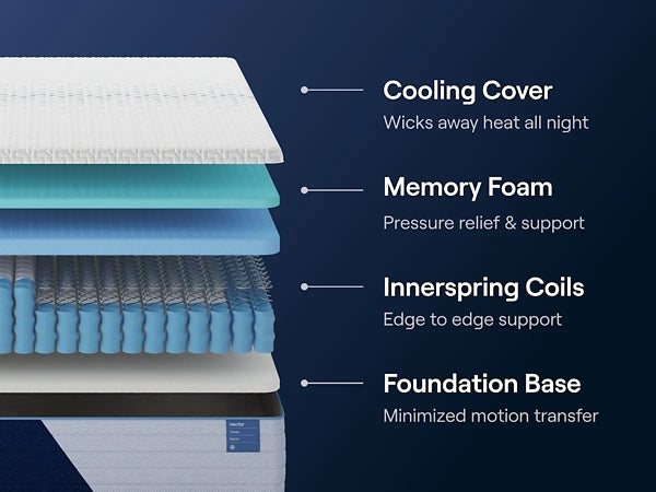 Ashley Express - Nectar Classic Hybrid 5.1  Mattress
