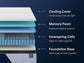 Ashley Express - Nectar Classic Hybrid 5.1  Mattress