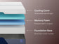 Ashley Express - Nectar Luxe Memory Foam 5.1  Mattress