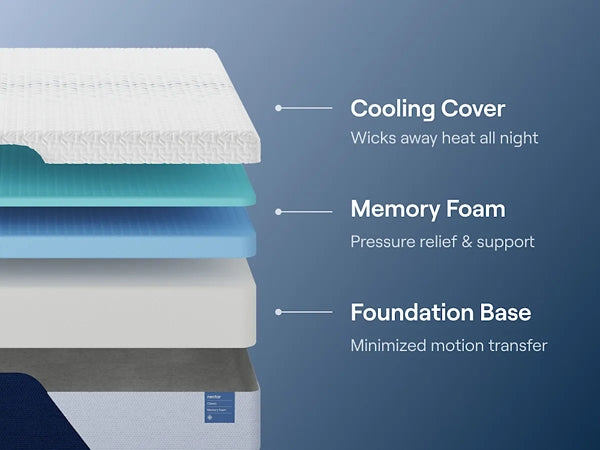 Ashley Express - Nectar Classic Memory Foam 5.1  Mattress