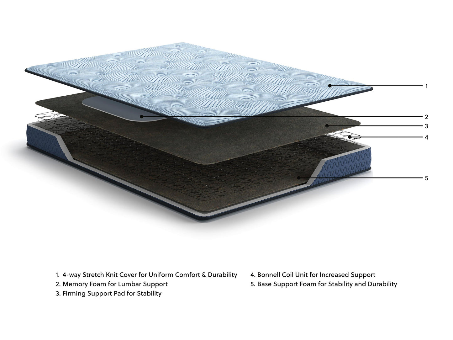 Ashley Express - Peak 2.0 Bonnell  Mattress