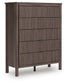 Pamytta Full Panel Platform Bed, Dresser, Mirror, Chest and Nightstand